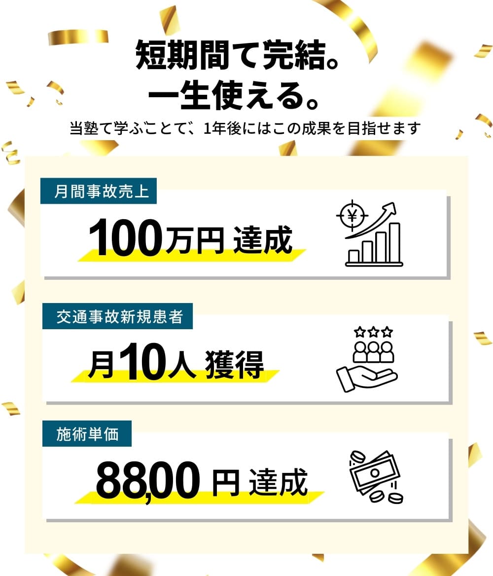 短期間で完結。一生使えるスキル