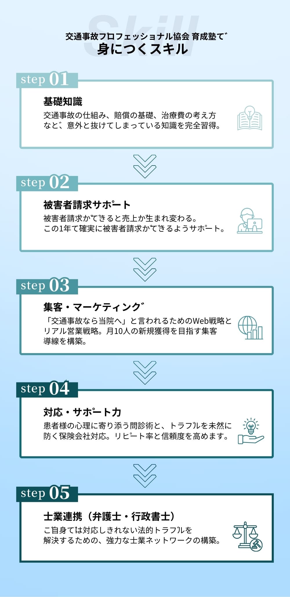 身に付くスキル