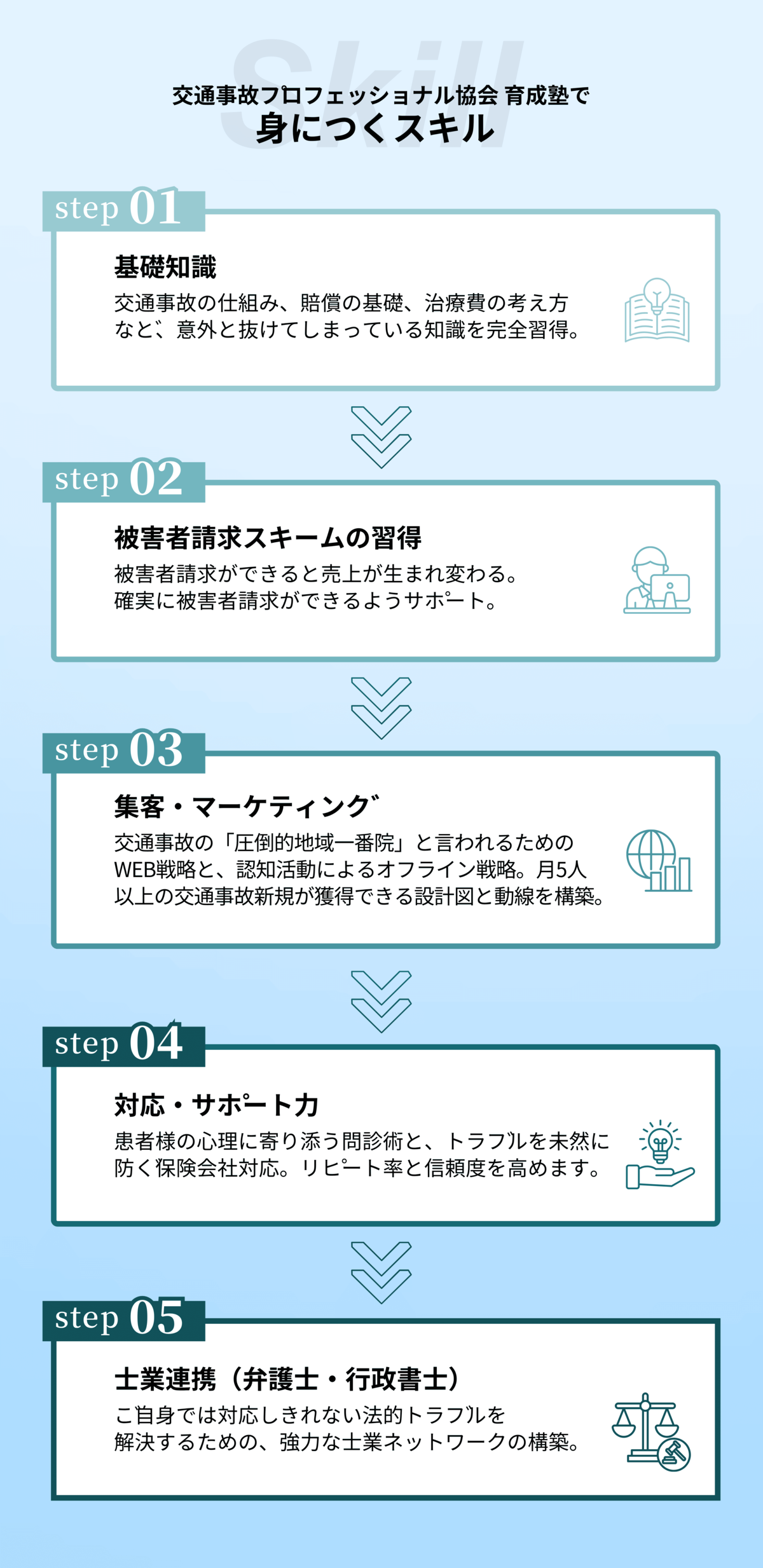 身に付くスキル