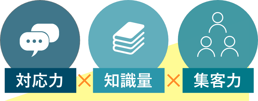 対応力と知識量と集客力を高める