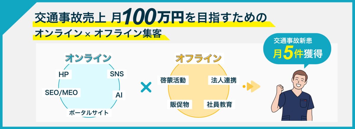 交通事故集客サポート
